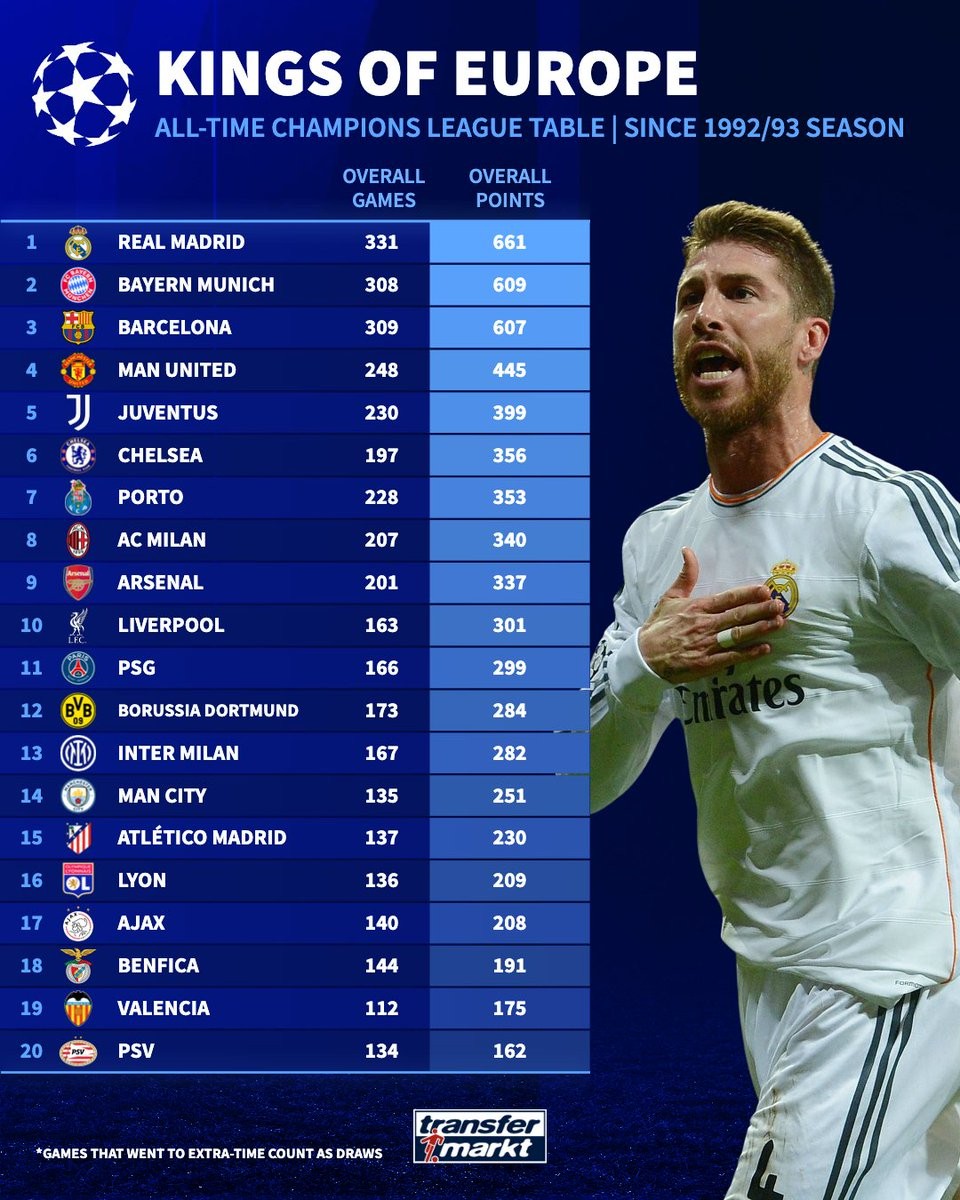 PSV埃因, 场积, 瓦伦西亚 PSV埃因, 场积, 瓦伦西亚