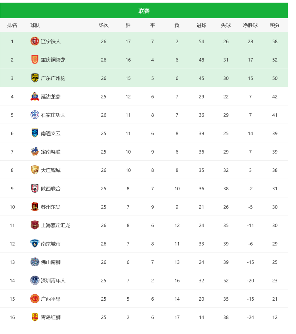 分钟向余望 分钟向余望